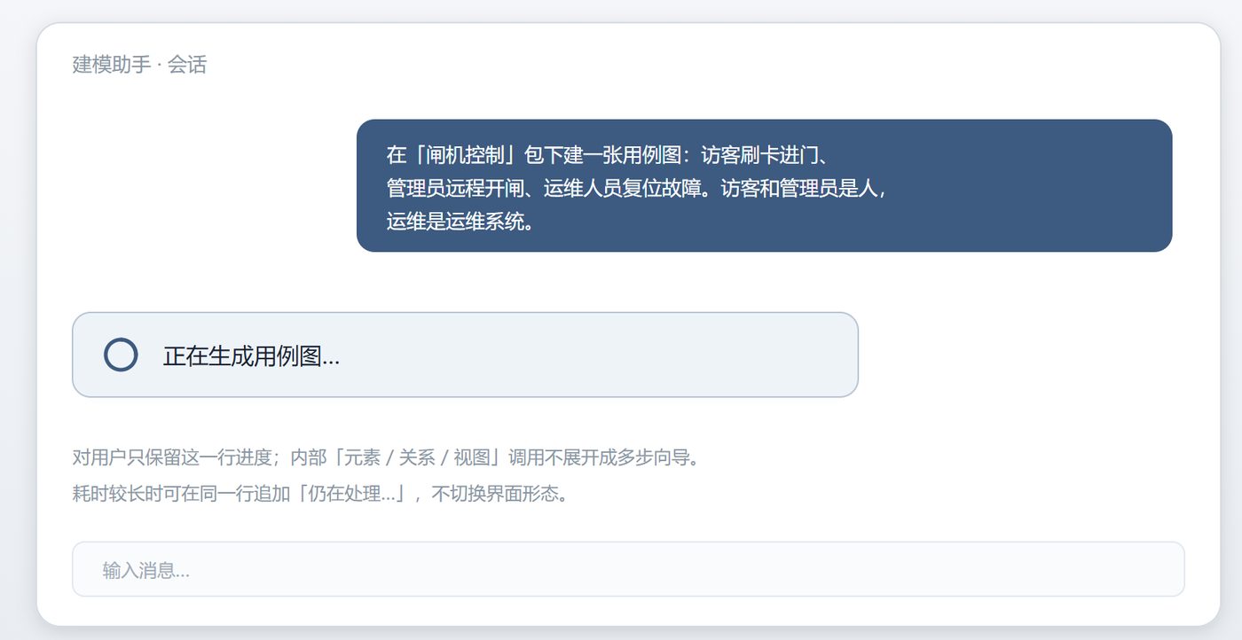 AI4MBSE 建模作业进度线