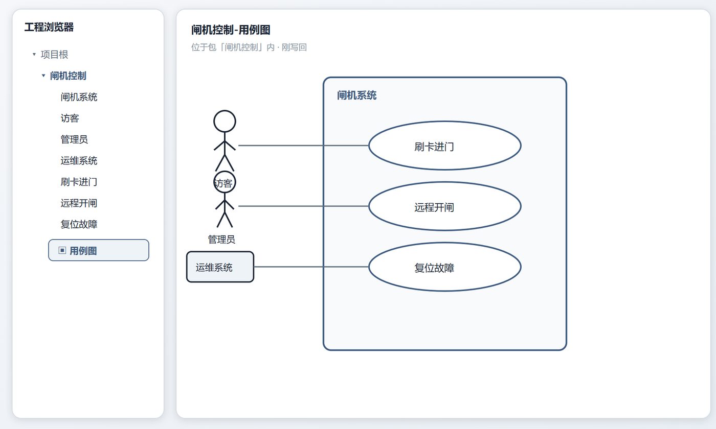 AI4MBSE 模型库与画布写回