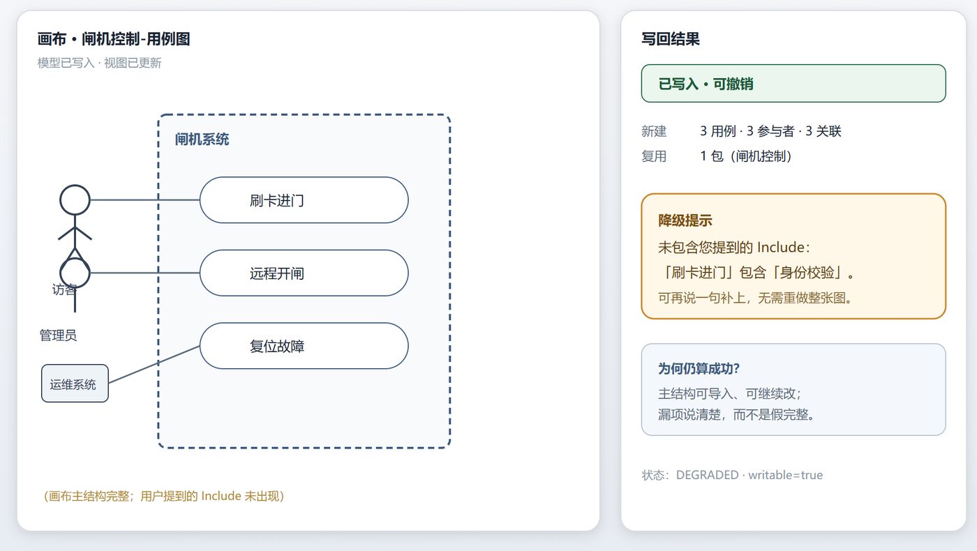 AI4MBSE 带警告写回结果