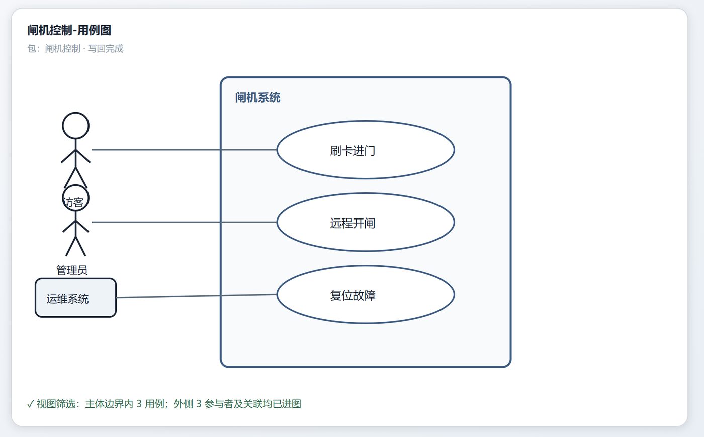 Canvas result with change summary and rollback action